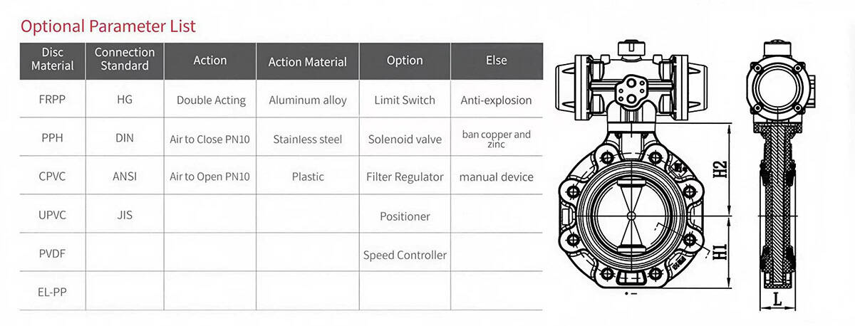 cpvc pneumatic butterfly valve dimensions