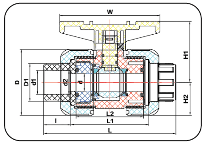 Technical sectional drawing showing dimensions (L, L1, L2, d1, d2, H1, H2, W) of a plastic double union ball valve, applicable to UPVC, CPVC, PPH, and PVDF true union ball valves