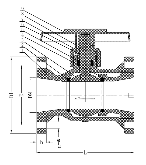 Technical sectional drawing with dimensions (L, h, D, D1, DN, n-ø) and parts numbered 1 to 9 for plastic flanged ball valves, applicable to UPVC, CPVC, PPH, and PVDF flanged ball valve series